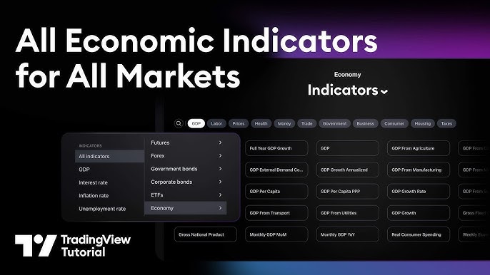 Economic Indicators
